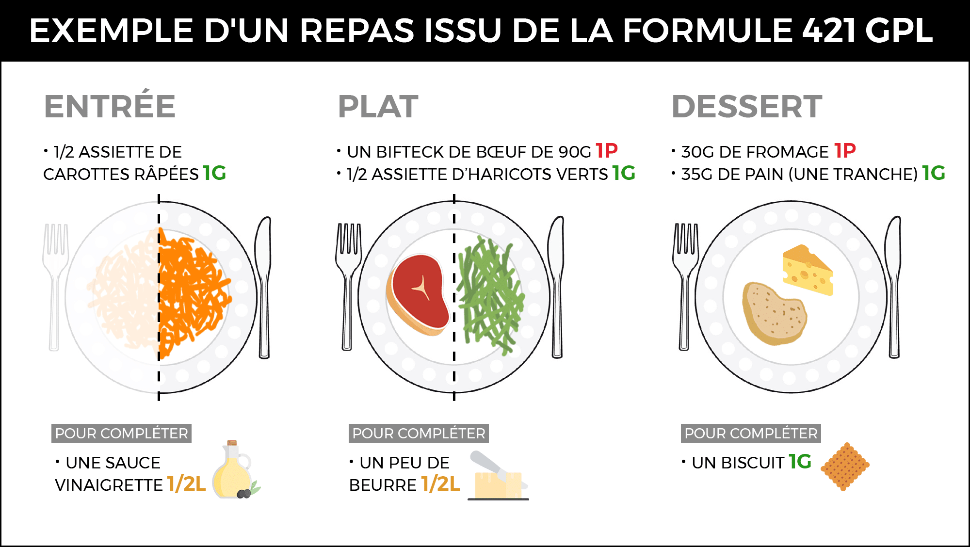 Sport bien s’alimenter au quotidien pour optimiser sa pratique Charal